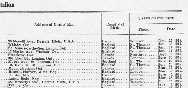 An extract from the Embarkation Roll for the 33rd Canadian Infantry Battalion showing the information contained in these rolls.