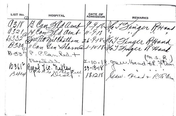Sample of a Hospitals Admissions Record Card from the CEF service record of 734121 Private Angus Leon Cross.