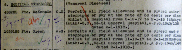 An excerpt from the Part II Daily Orders of The Royal Canadian Regiment, showing the entry for the Hospital Stoppages (of Pay) for two soldiers during their hospitalization for venereal disease.