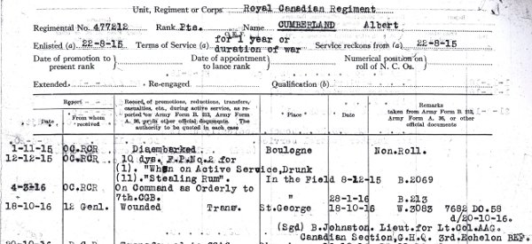 An example of a summary punishment recorded in the service record of 477212 Private Albert Cumberland of The Royal Canadian Regiment.