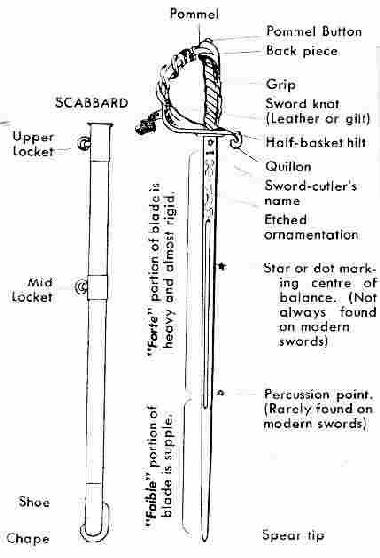 Faible portion of blade