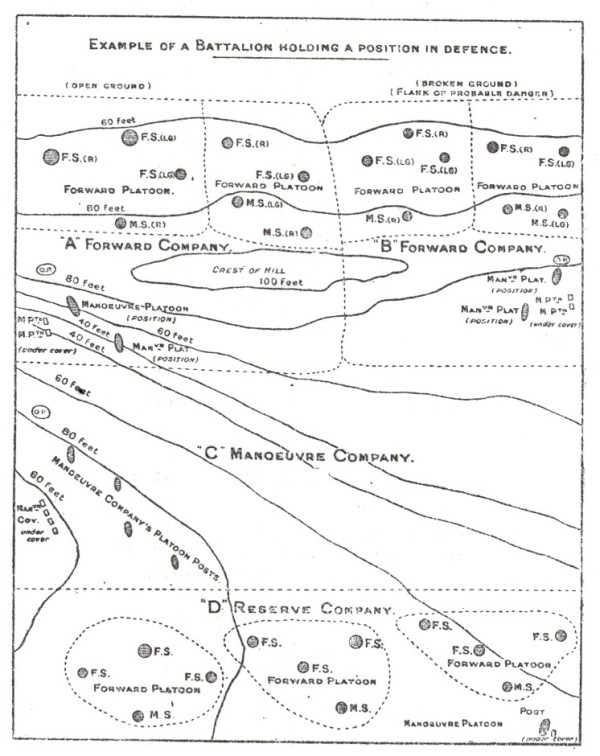 Battalion disposition diagram