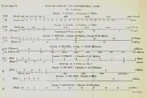 Scales and Conventional Signs. Source: 1926 Field Service Pocket Book.