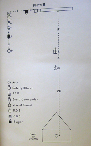 The RCR Regimental Standing Orders; Appendix 3, Plate II: Guard Mounting.